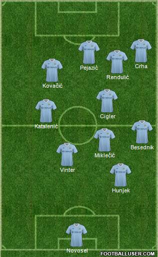Manchester City Formation 2011