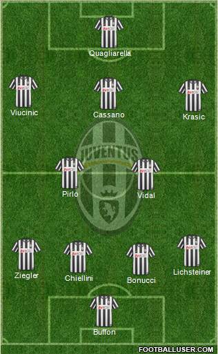 Juventus Formation 2011