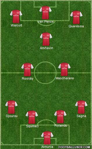 Arsenal Formation 2011