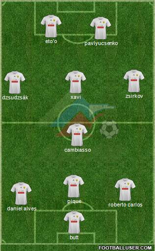 Anzhi Makhachkala Formation 2011