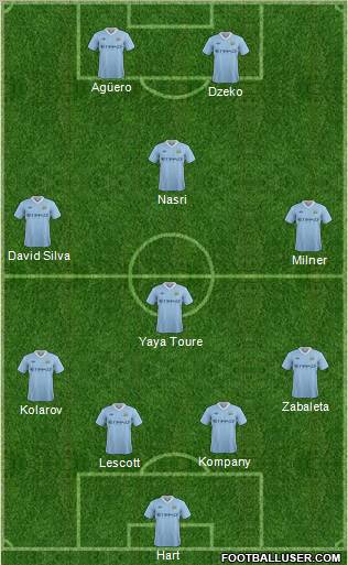 Manchester City Formation 2011