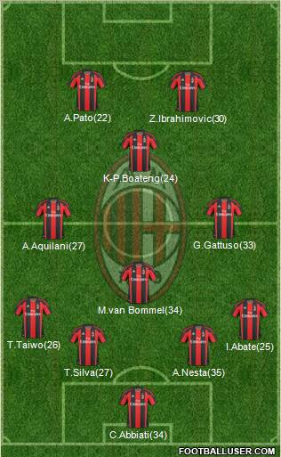 A.C. Milan Formation 2011