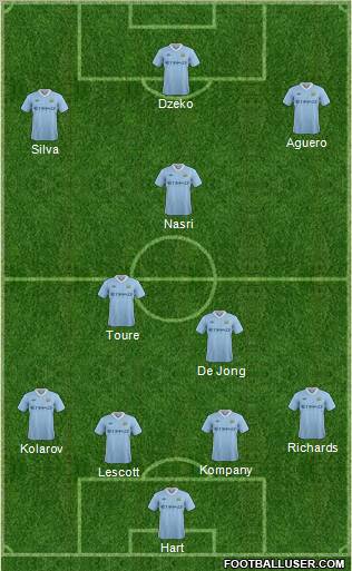 Manchester City Formation 2011