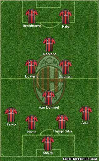A.C. Milan Formation 2011
