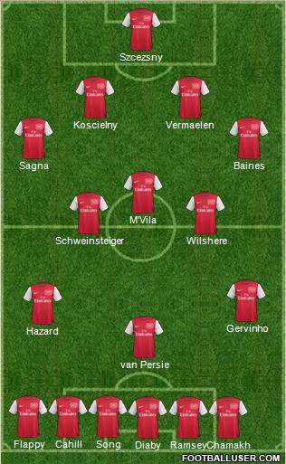 Arsenal Formation 2011