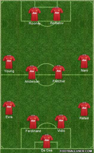 Manchester United Formation 2011