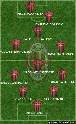 A.C. Milan Formation 2011