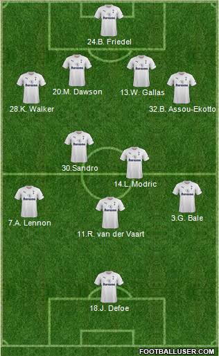 Tottenham Hotspur 4-5-1 football formation