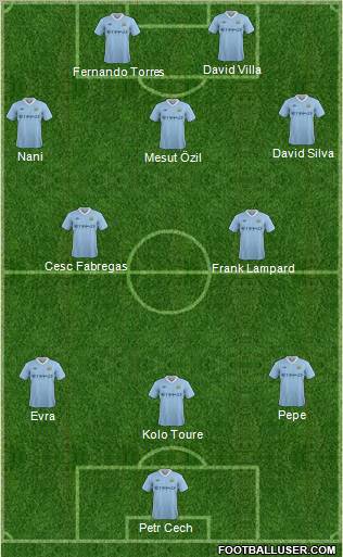 Manchester City Formation 2011