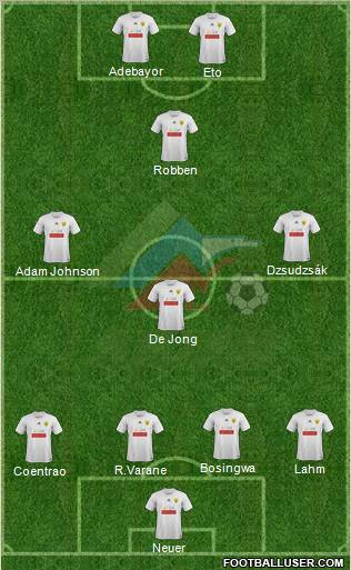 Anzhi Makhachkala Formation 2011