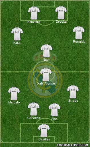 Real Madrid C.F. Formation 2011