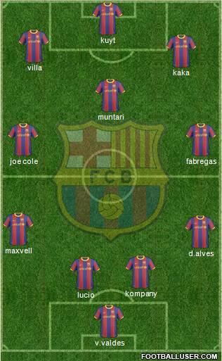 F.C. Barcelona Formation 2011