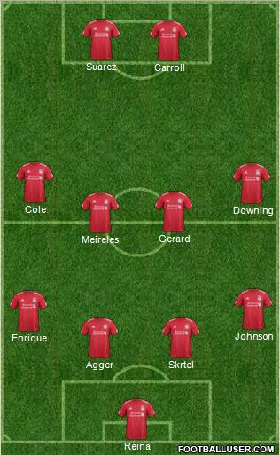 Liverpool Formation 2011