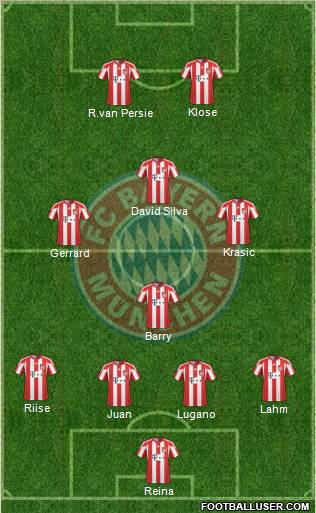 FC Bayern München Formation 2011