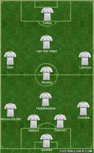 Tottenham Hotspur Formation 2011