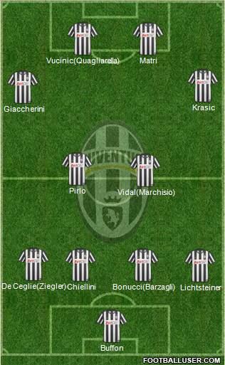 Juventus Formation 2011