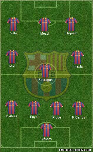 F.C. Barcelona Formation 2011