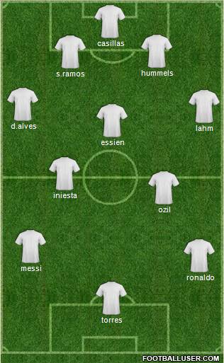 Champions League Team Formation 2011