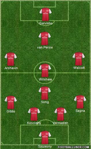 Arsenal Formation 2011