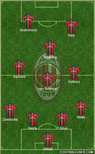 A.C. Milan Formation 2011