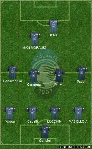 Atalanta 4-4-2 football formation