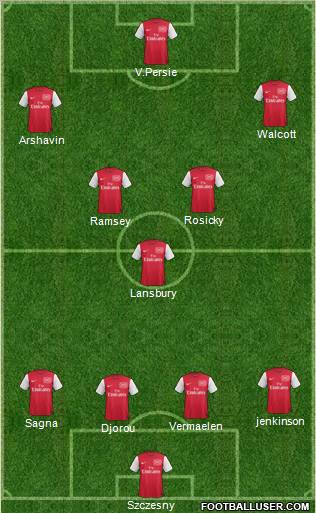 Arsenal Formation 2011