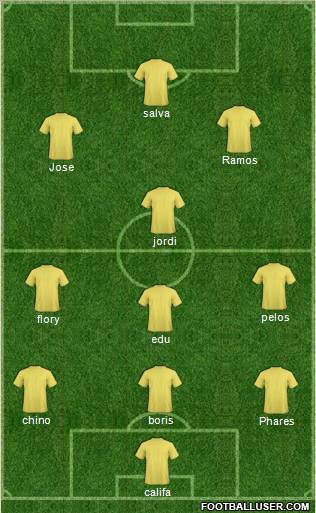 Champions League Team Formation 2011