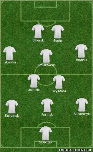 Dream Team Formation 2011