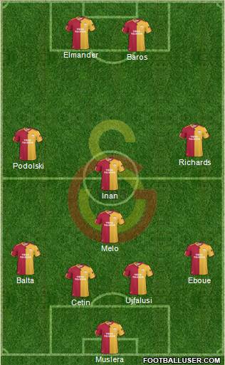 Galatasaray SK Formation 2011