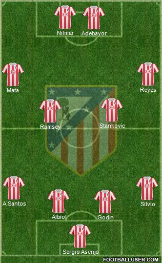 C. Atlético Madrid S.A.D. Formation 2011