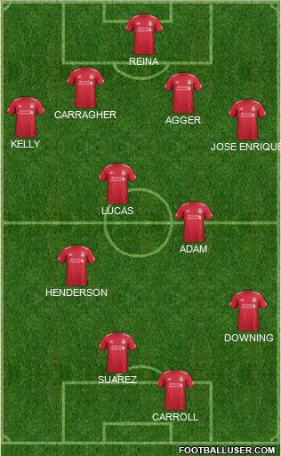 Liverpool Formation 2011