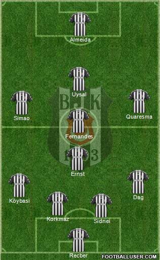 Besiktas JK Formation 2011