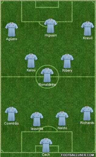 Manchester City Formation 2011