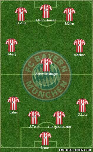 FC Bayern München Formation 2011