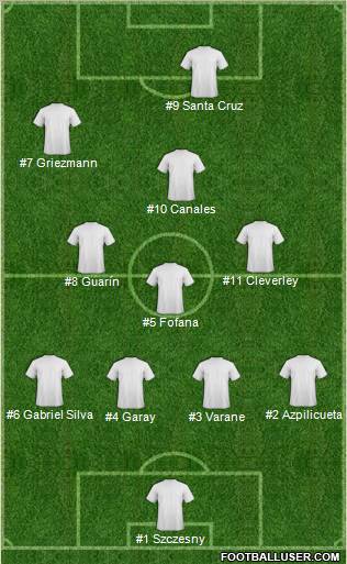 Dream Team Formation 2011