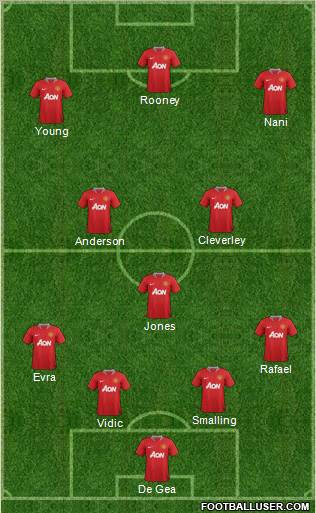 Manchester United Formation 2011