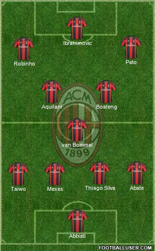 A.C. Milan Formation 2011