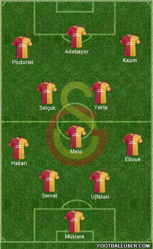 Galatasaray SK Formation 2011