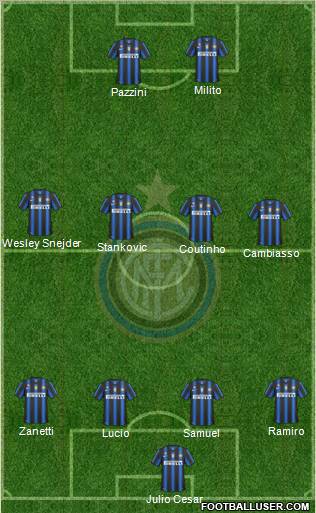 F.C. Internazionale Formation 2011