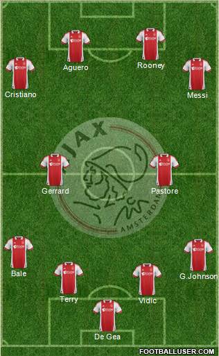 AFC Ajax Formation 2011