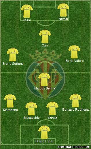 Villarreal C.F., S.A.D. Formation 2011