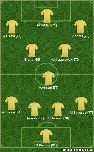 Dream Team Formation 2011