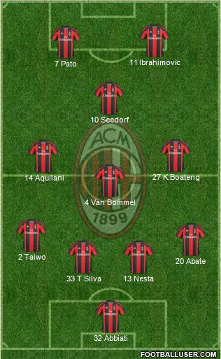 A.C. Milan Formation 2011