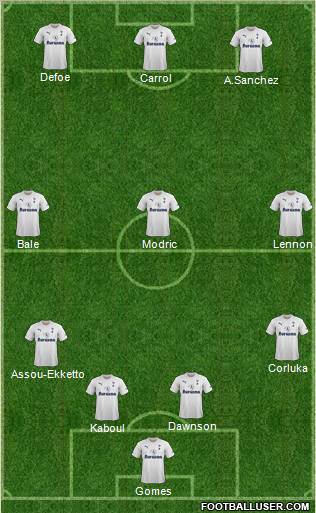 Tottenham Hotspur Formation 2011