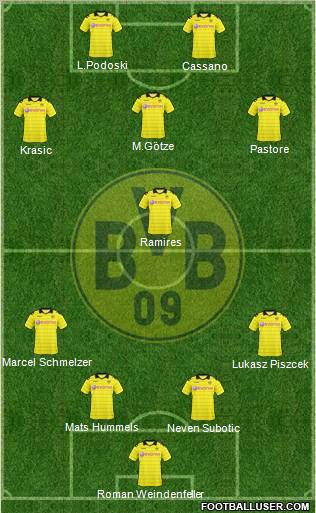 Borussia Dortmund Formation 2011