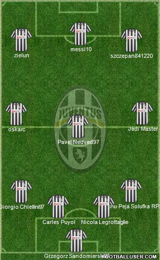 Juventus Formation 2011