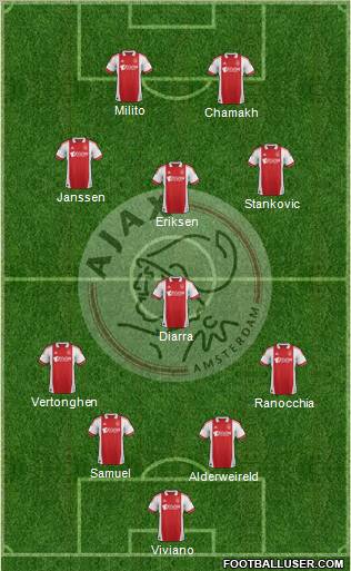 AFC Ajax Formation 2011