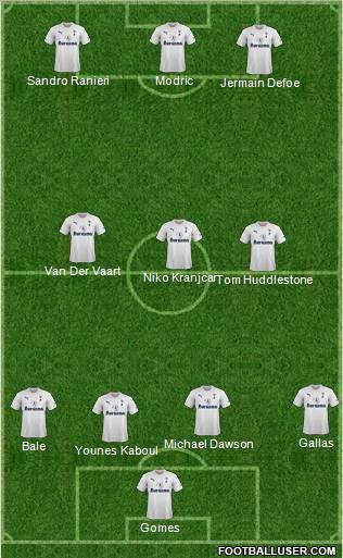 Tottenham Hotspur Formation 2011