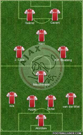 AFC Ajax Formation 2011