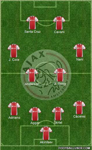 AFC Ajax Formation 2011